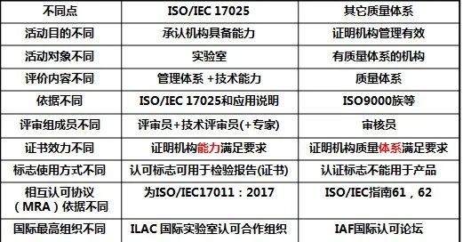 ISO22000體系認證資質投標加分資質全面大匯總