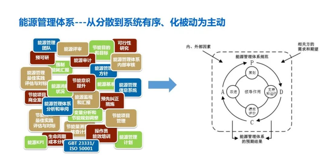  湖南ISO50001能源管理體系認(rèn)證是什么