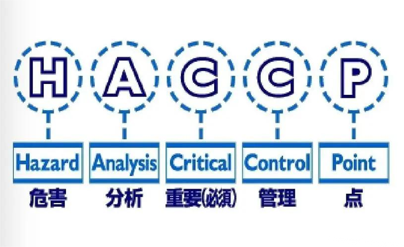 ISO20000食品企業為什么要做這些體系認證？不做不行嗎？