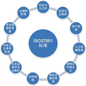 ISO27001信息安全管理體系適合那些企業(yè)？哪些行業(yè)需要做