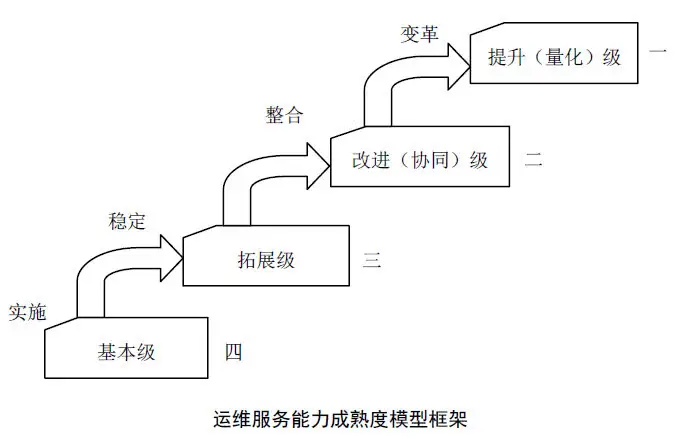 各地通過ITSS信息技術服務標準的獎勵