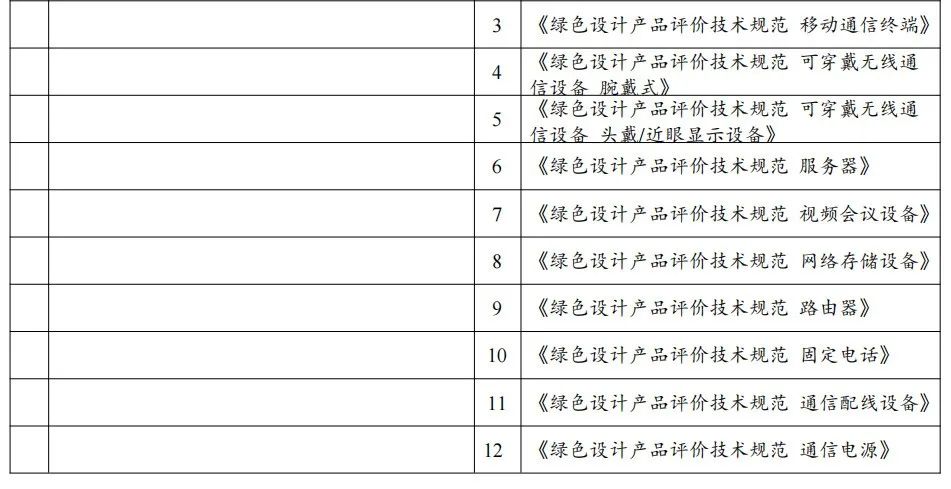 政策解讀：2022年第七批綠色制造申報要求與往年具體有哪些變化？