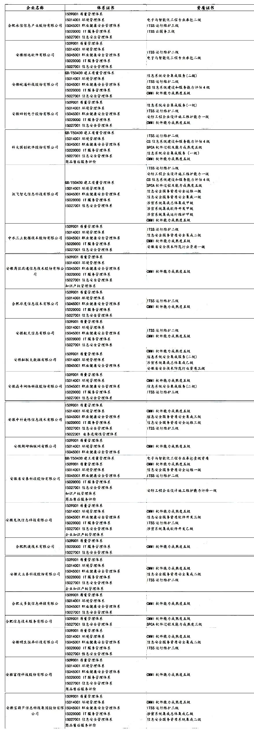 盤點(diǎn) | 各省知名IT企業(yè)都有哪些資質(zhì)證書！