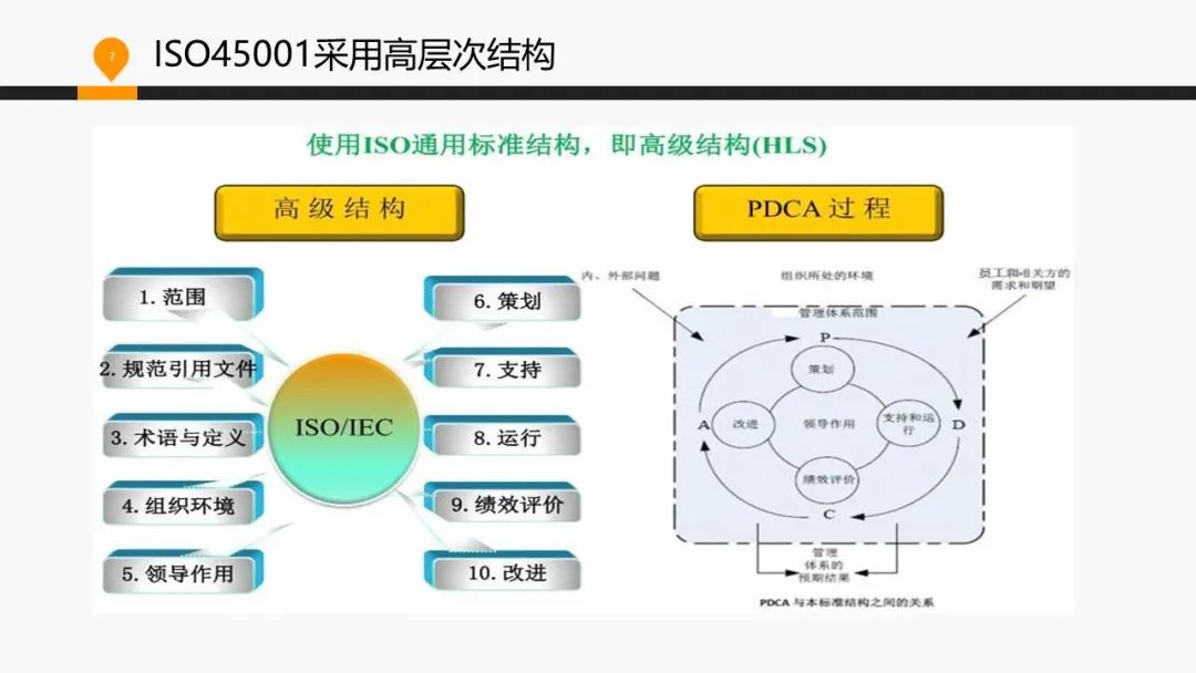 ISO 45001標(biāo)準(zhǔn)基礎(chǔ)知識介紹