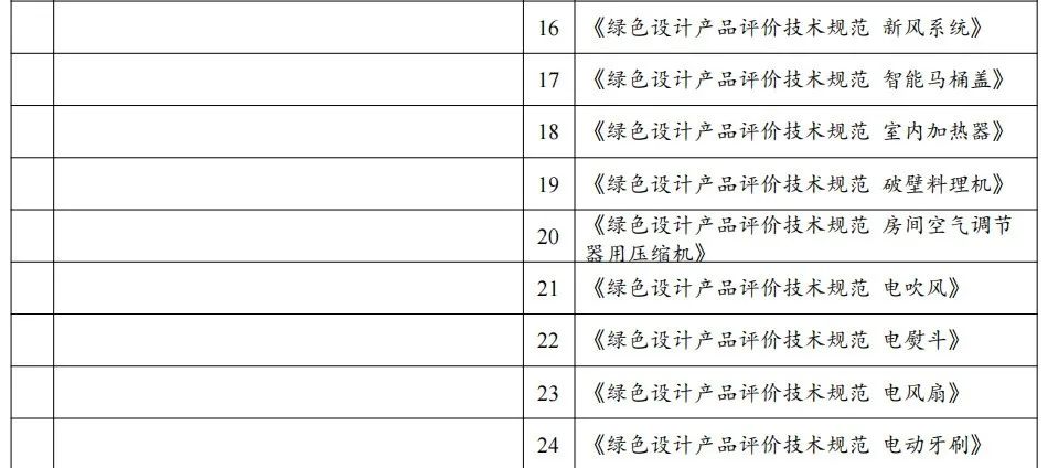 政策解讀：2022年第七批綠色制造申報要求與往年具體有哪些變化？