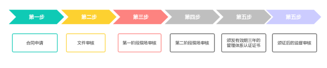 【13485】醫(yī)療器械質量管理體系認證