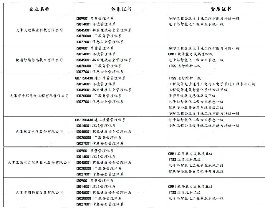 盤點(diǎn) | 各省知名IT企業(yè)都有哪些資質(zhì)證書！