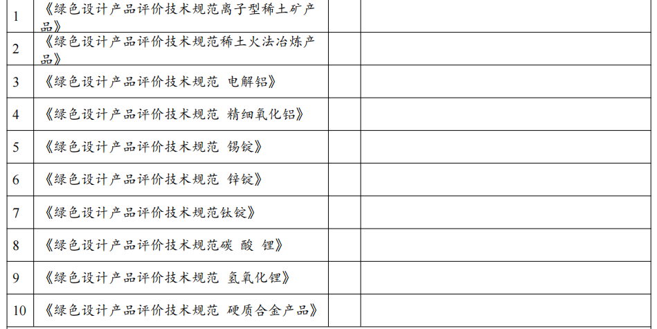 政策解讀：2022年第七批綠色制造申報要求與往年具體有哪些變化？