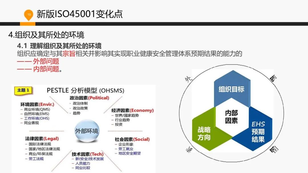 ISO 45001標(biāo)準(zhǔn)基礎(chǔ)知識介紹