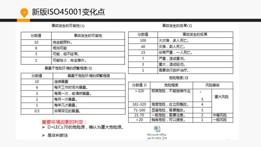 ISO 45001標(biāo)準(zhǔn)基礎(chǔ)知識介紹