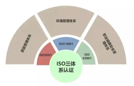 為什么越來越多的企業重視ISO體系認證？