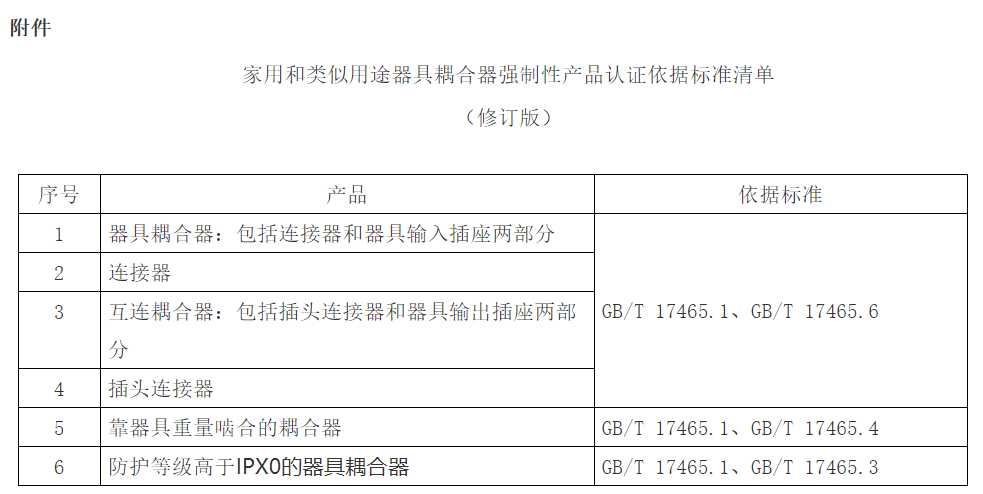 認監委明確這類強制性產品認證依據標準