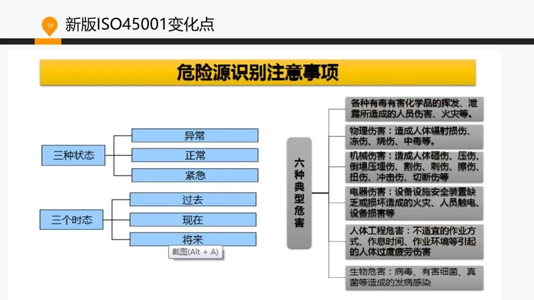 ISO 45001標(biāo)準(zhǔn)基礎(chǔ)知識介紹