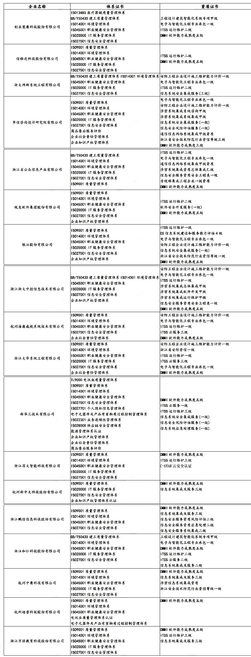 盤點(diǎn) | 各省知名IT企業(yè)都有哪些資質(zhì)證書！