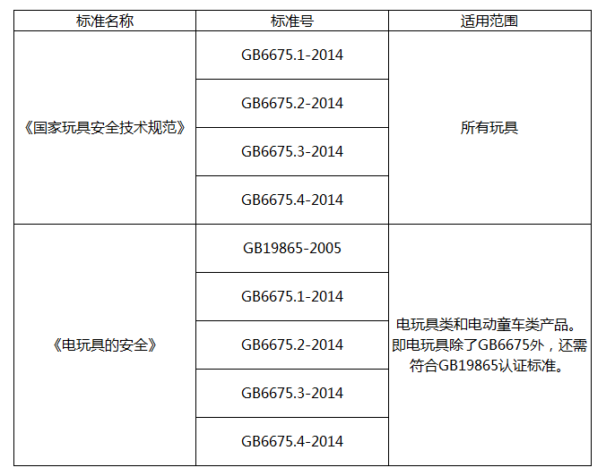 什么是CE認證？什么是3C認證？看完你就懂了