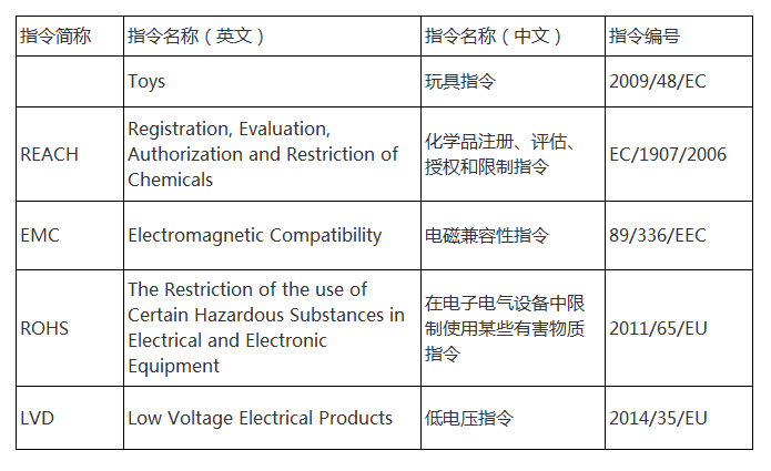 什么是CE認證？什么是3C認證？看完你就懂了