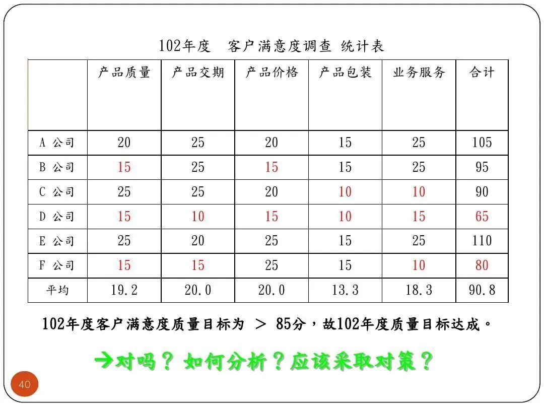 ISO9001質量目標及KPI指標分解