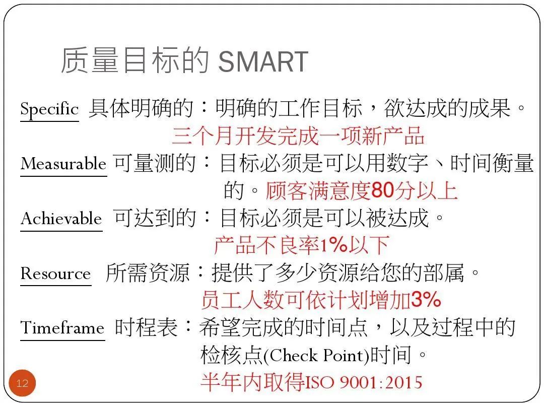 ISO9001質量目標及KPI指標分解