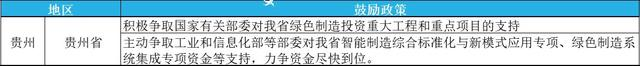 2023年綠色工廠申報，最高補貼200萬！