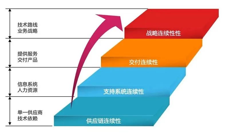 【ISO 22301】業(yè)務(wù)連續(xù)性管理體系