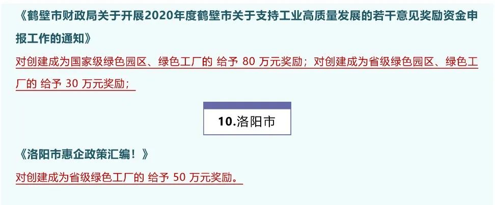 2023年綠色工廠申報，最高補貼200萬！