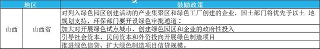 2023年綠色工廠申報，最高補貼200萬！