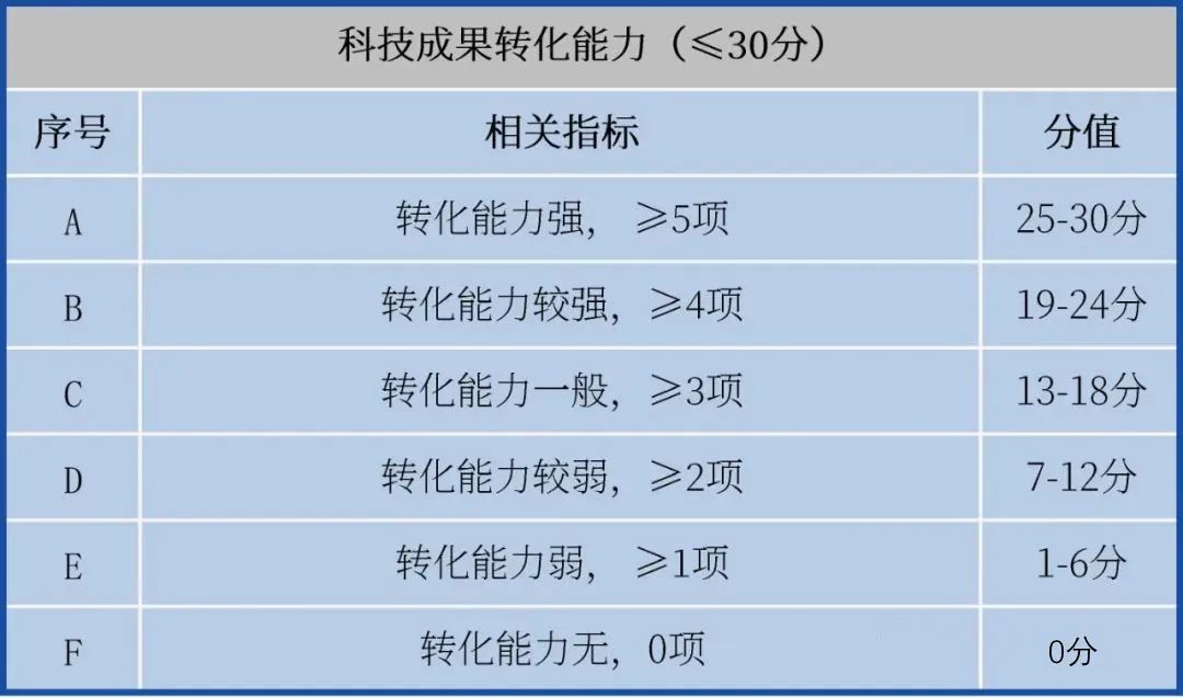 提前備戰(zhàn)2023年高企申報(bào)！先準(zhǔn)備這些，通過(guò)率更高！