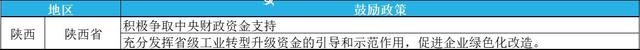 2023年綠色工廠申報，最高補貼200萬！