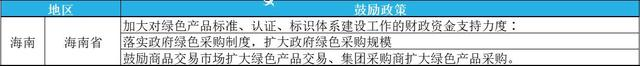 2023年綠色工廠申報，最高補貼200萬！