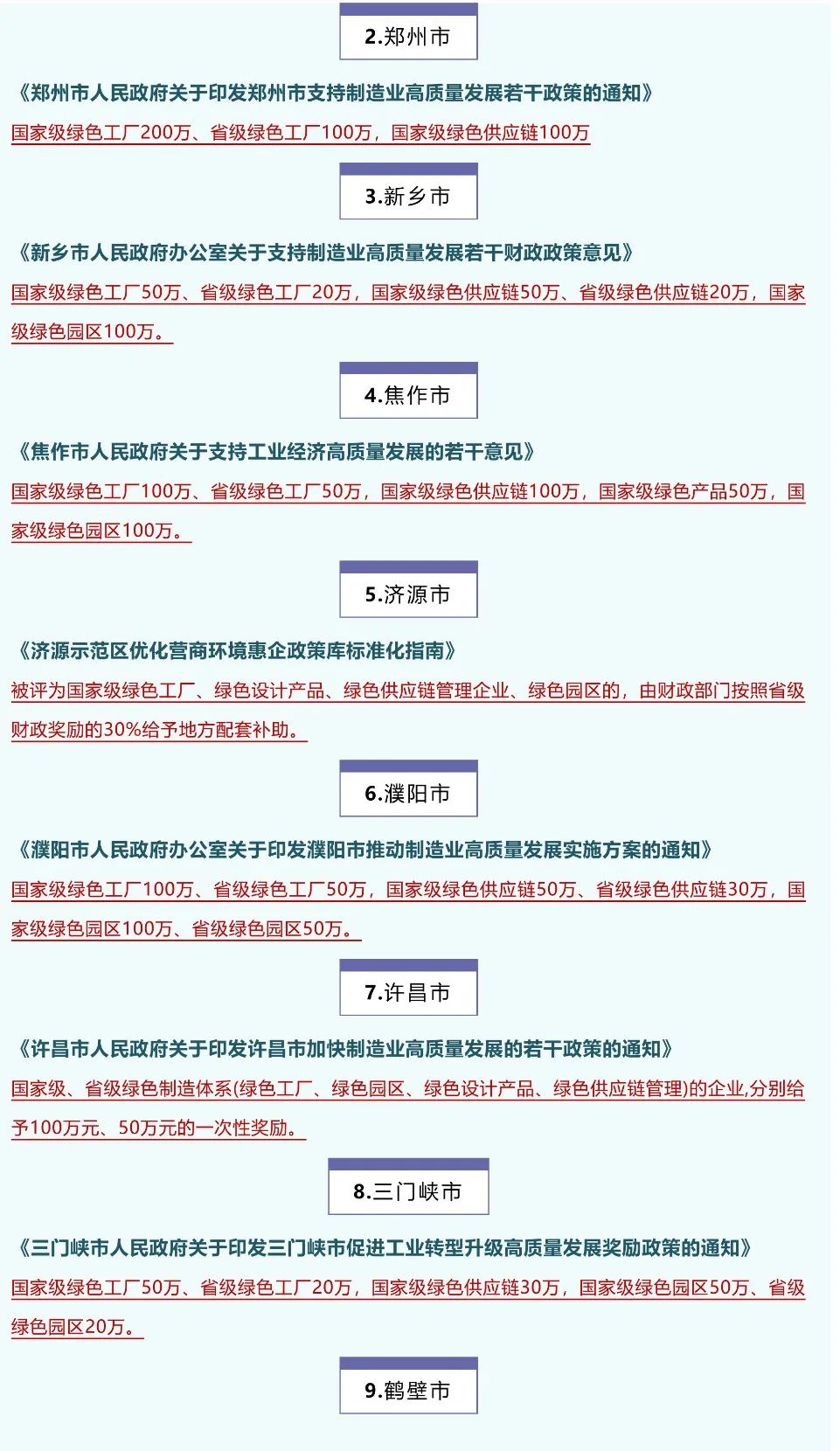 2023年綠色工廠申報，最高補貼200萬！