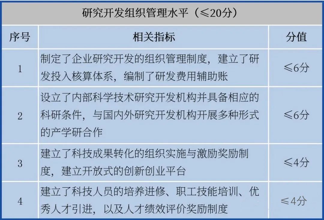 提前備戰(zhàn)2023年高企申報(bào)！先準(zhǔn)備這些，通過(guò)率更高！