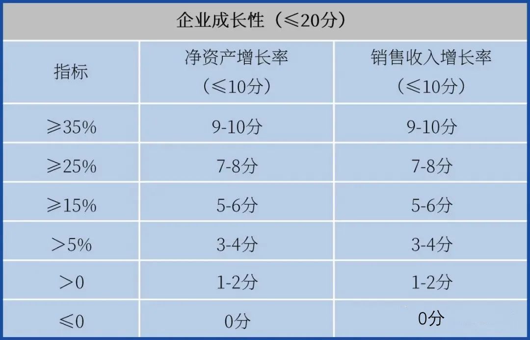 提前備戰(zhàn)2023年高企申報(bào)！先準(zhǔn)備這些，通過(guò)率更高！