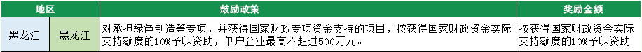 2023年綠色工廠申報，140項補貼，最高達1000萬！