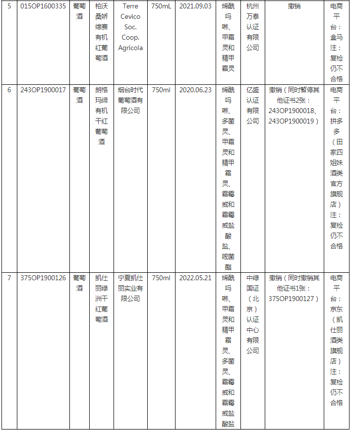 2023年度第1期有機產品認證領域認證有效性抽查結果已出，這些企業的證書已被撤銷！