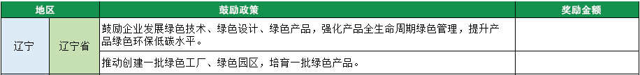 2023年綠色工廠申報，140項補貼，最高達1000萬！