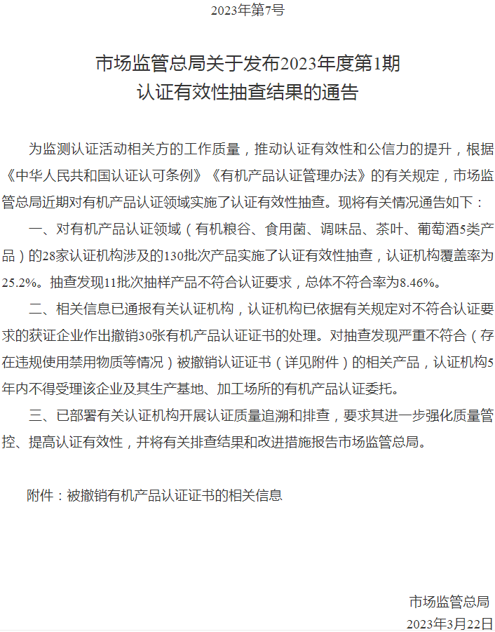 2023年度第1期有機產品認證領域認證有效性抽查結果已出，這些企業的證書已被撤銷！