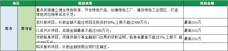 2023年綠色工廠申報，140項補貼，最高達1000萬！